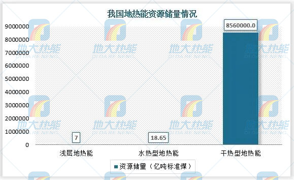 地热能利用领域迎来新机遇：能源结构转型加速 煤改清洁能源替代势在必行