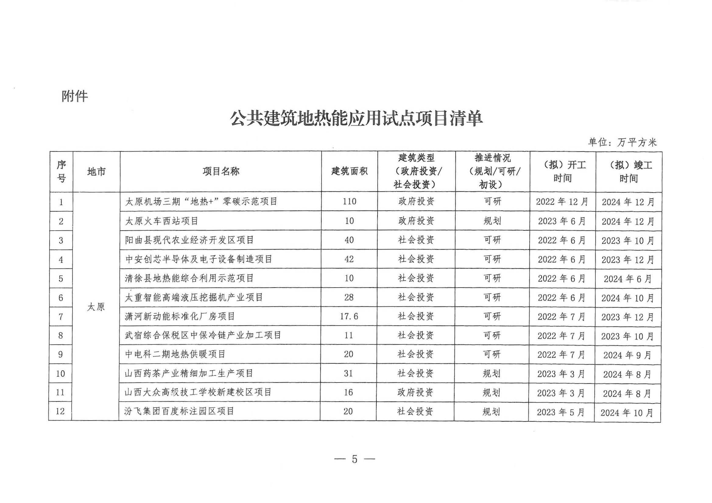 山西：新立项公共建筑全部采用"地热能+"多能互补供暖(制冷)-地大热能