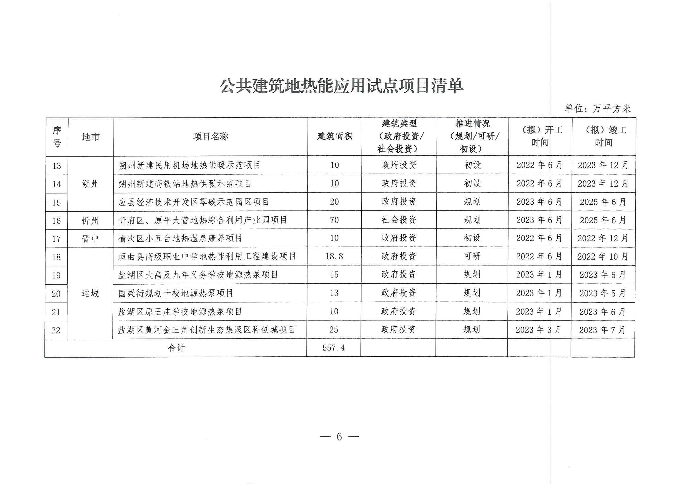 山西：新立项公共建筑全部采用"地热能+"多能互补供暖(制冷)-地大热能