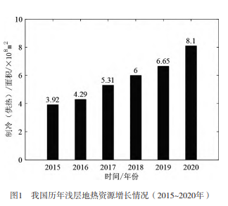 地热资源综合开发利用分析与研究-地大热能