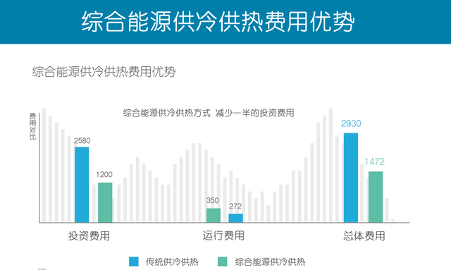 “地热+”地源热泵智慧能源：校园供冷供热改造升级-地大热能