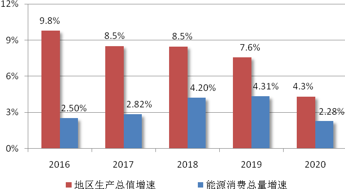 合肥“十四五”：鼓励地热能等多能互补综合能源集中供暖-冷热联供-地大热能