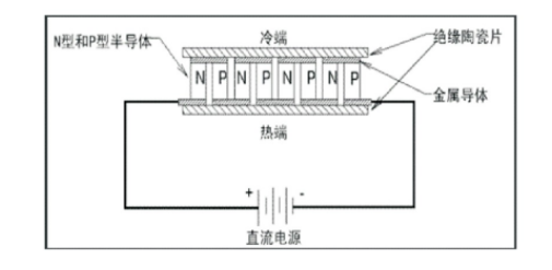 夏热冬冷地区绿色建筑节能技术应用-低能耗绿色建筑-地热能-地大热能