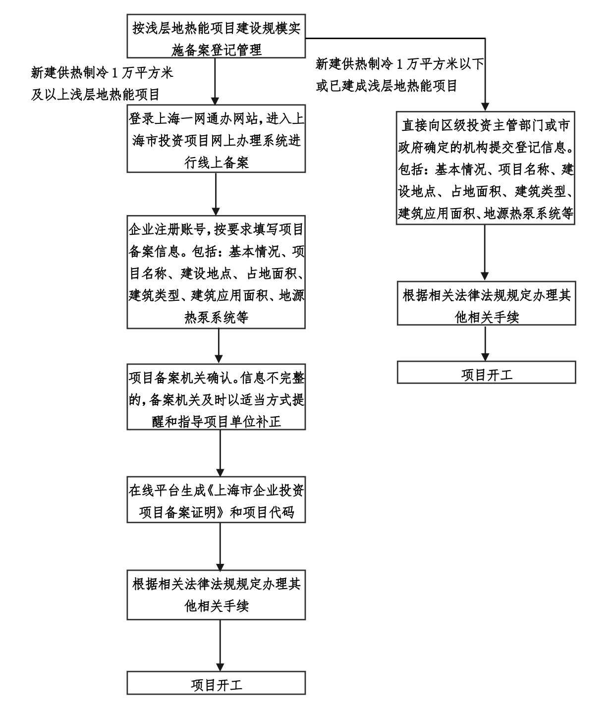 上海印发地热能实施意见：推动地热能开发利用高质量发展-地大热能