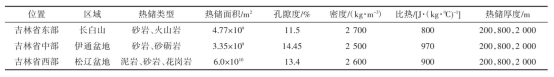 吉林省中深层地热能供暖资源量评估研究及资源评价分析-地大热能