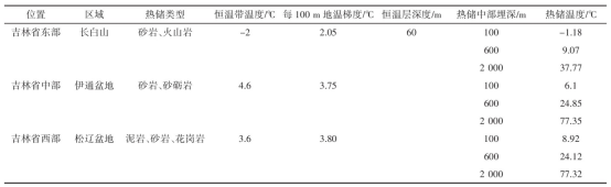 吉林省中深层地热能供暖资源量评估研究及资源评价分析-地大热能