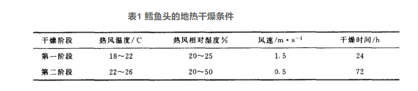 地热干燥技术的开发和应用-地热综合开发利用-地热梯级利用-地大热能