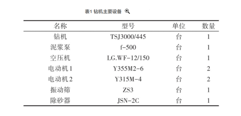 张掖市某地热资源勘查井钻探施工技术研究-地大热能