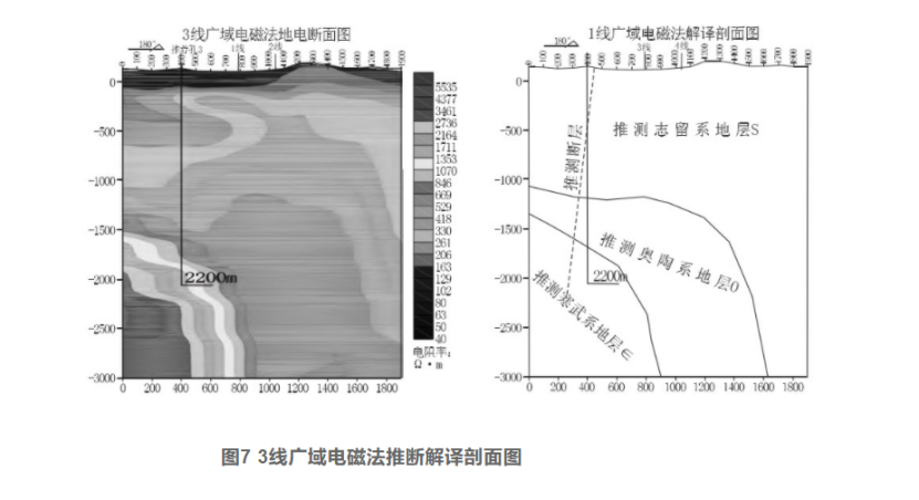 综合物探方法在湖北通山县厦铺-杨芳林卡塔尔世界杯B组赛程
中的应用-地大热能