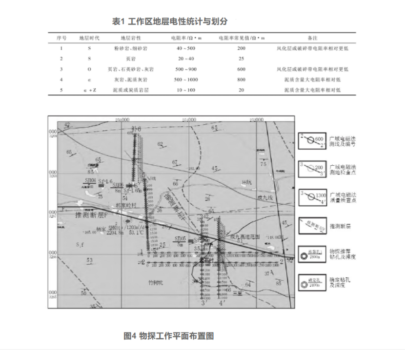 综合物探方法在湖北通山县厦铺-杨芳林卡塔尔世界杯B组赛程
中的应用-地大热能