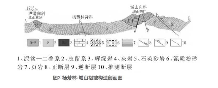 综合物探方法在湖北通山县厦铺-杨芳林卡塔尔世界杯B组赛程
中的应用-地大热能