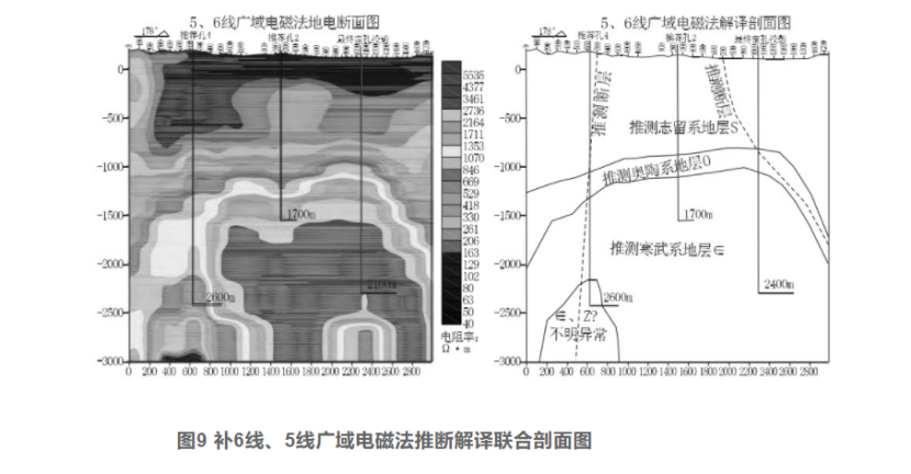 综合物探方法在湖北通山县厦铺-杨芳林卡塔尔世界杯B组赛程
中的应用-地大热能