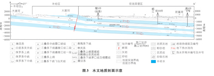 乐山大佛景区区域地热资源开发远景分析-地大热能