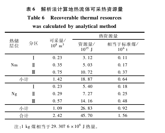 “双碳”背景下河北省海岛地热综合利用与关键技术研究-地大热能