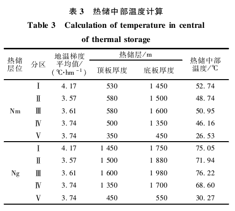 “双碳”背景下河北省海岛地热综合利用与关键技术研究-地大热能