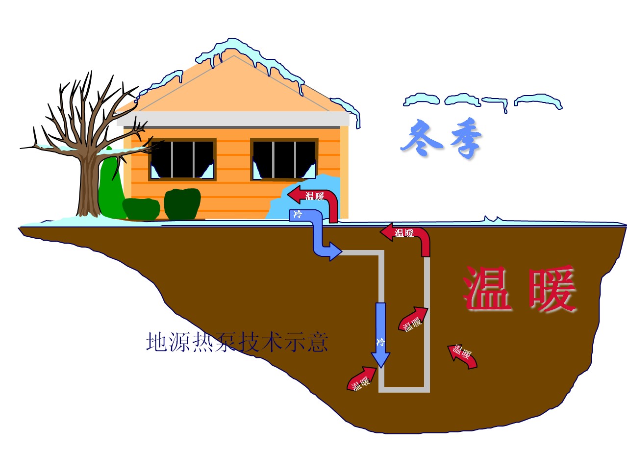 席卷全球的洁净暖流——地热供暖