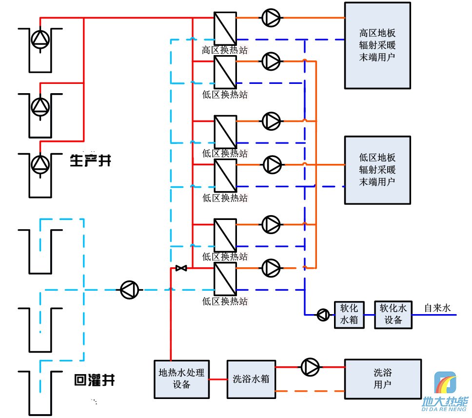 地热供暖示意