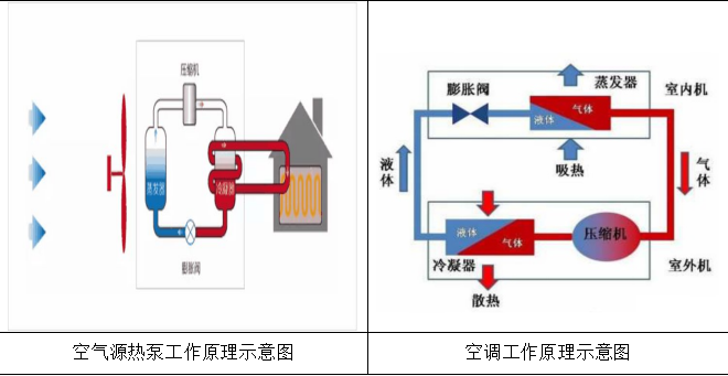 空气源热泵