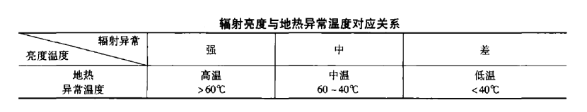 遥感技术在泰州市勘查地热资源-卡塔尔世界杯B组赛程
-地大热能