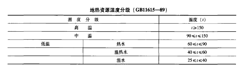 遥感技术在泰州市勘查地热资源-卡塔尔世界杯B组赛程
-地大热能